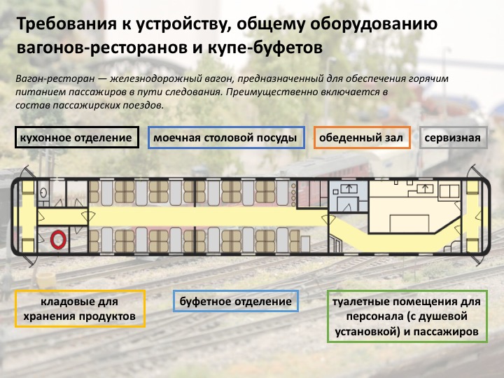 План вагона ресторана