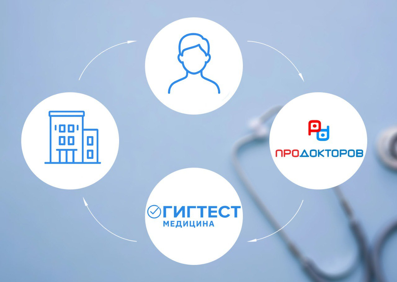 Онлайн-запись через агрегаторы 